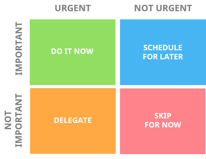 The Eisenhower Matrix